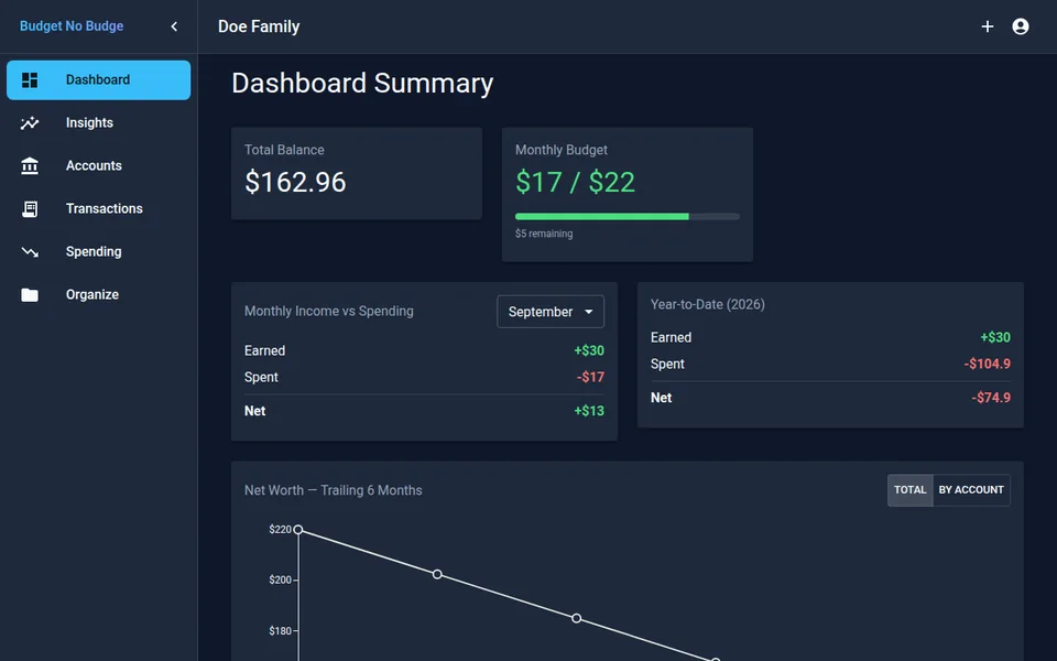 Budget No Budge dashboard showing total balance, monthly budget progress, and income vs. spending